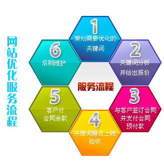 網(wǎng)站建設(shè)細(xì)節(jié)需要了解基本的設(shè)置