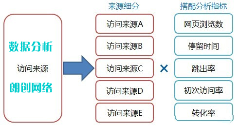 了解競爭對手網(wǎng)站優(yōu)化策略對網(wǎng)站運(yùn)營有利