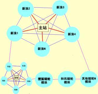 網(wǎng)站新手必知:高質(zhì)量博客外鏈建設