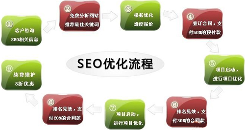 SEO優(yōu)化:復(fù)制別人的網(wǎng)站會(huì)帶來(lái)什么后果