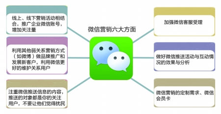 電子商務微信營銷案例小米手機:百萬粉絲如何打造