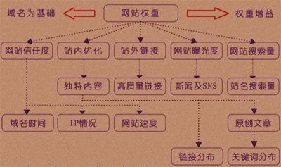 優(yōu)化網站如何更新出高質量文章呢