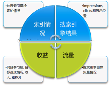 從seo專業(yè)角度分析競(jìng)爭(zhēng)對(duì)手網(wǎng)站數(shù)據(jù)