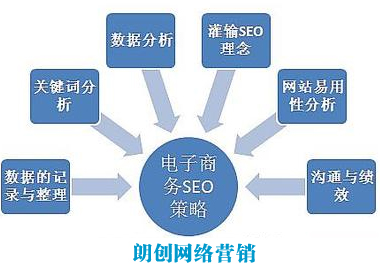 seo高端人才需經(jīng)歷的幾個階段