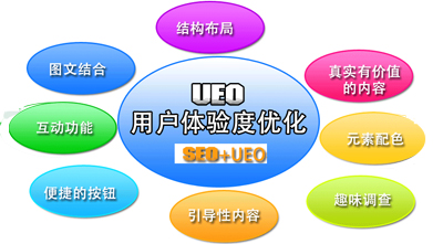 站內(nèi)文章用戶(hù)體驗(yàn)比偽原創(chuàng)程度重要