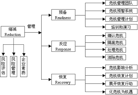 社會化媒體不需要危機(jī)公關(guān)的網(wǎng)絡(luò)公關(guān)時(shí)代