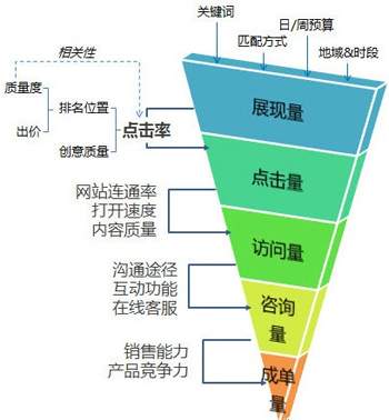 郵件營銷誘導(dǎo)目標(biāo)用戶,郵件營銷技巧