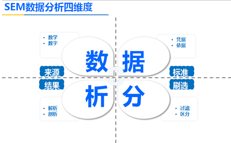 SEM營(yíng)銷的轉(zhuǎn)化率,競(jìng)價(jià)推廣的精準(zhǔn)度