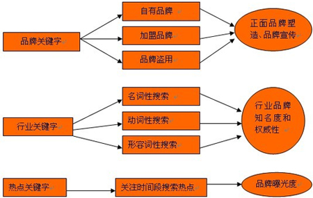 網(wǎng)站內(nèi)容頁(yè)面排名,網(wǎng)站內(nèi)頁(yè)排名,網(wǎng)站文章頁(yè)排名