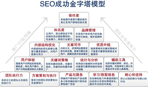 圖片優(yōu)化的技巧,圖片如何優(yōu)化