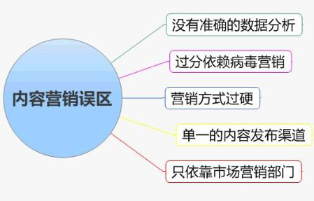 企業(yè)內(nèi)容營銷,內(nèi)容營銷如何開展,內(nèi)容營銷案例