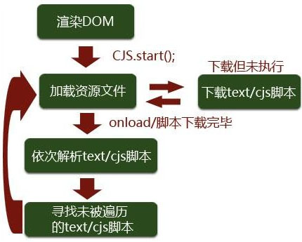 新站SEO,減少頁面加載時(shí)間,加速頁面加載