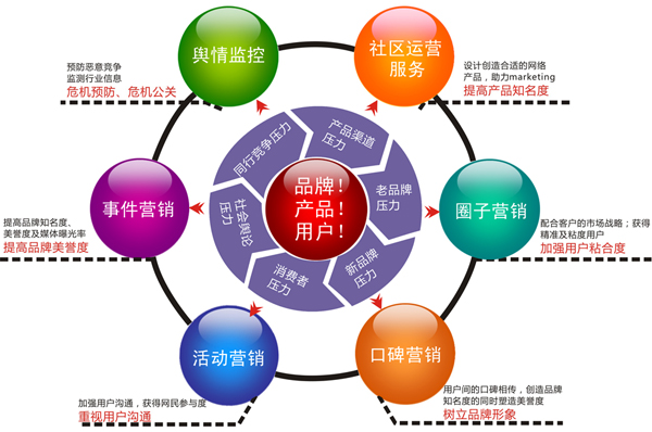 危機公關處理流程