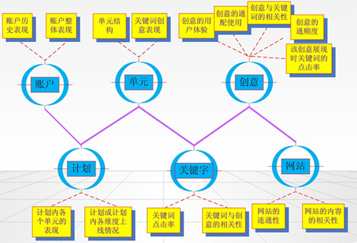 百度競(jìng)價(jià)推廣,百度付費(fèi)推廣