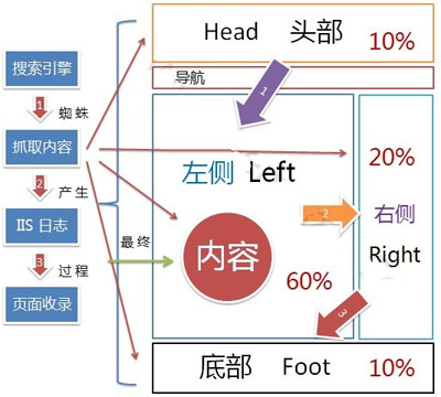 SEO搜索引擎優(yōu)化,搜索引擎排名優(yōu)化,SEO網(wǎng)站優(yōu)化