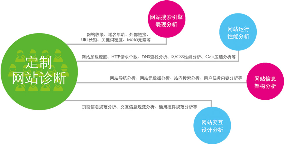 網站搜索優(yōu)化,網站排名優(yōu)化,網站SEO優(yōu)化