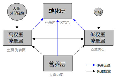 如何提高網(wǎng)站流量,網(wǎng)站流量提升,長尾關鍵詞優(yōu)化