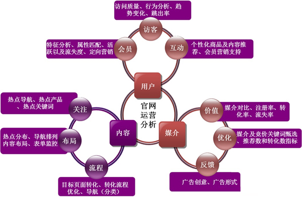 企業(yè)網站推廣,企業(yè)網絡推廣,企業(yè)網絡營銷