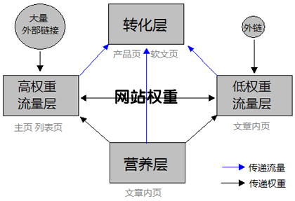 百度權(quán)重