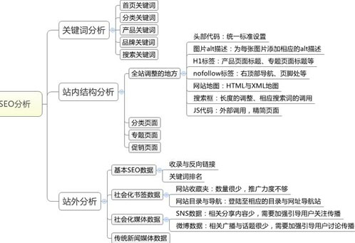 百度SEO優(yōu)化,百度排名優(yōu)化,百度優(yōu)化排名