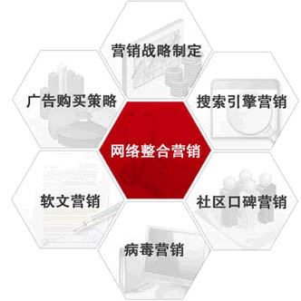 網(wǎng)絡整合營銷,網(wǎng)絡營銷推廣,網(wǎng)站品牌推廣