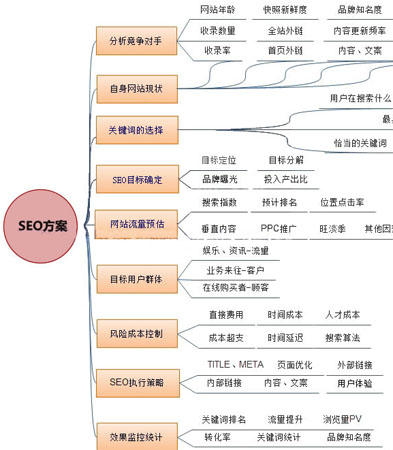 網(wǎng)站推廣,網(wǎng)站優(yōu)化推廣,seo優(yōu)化