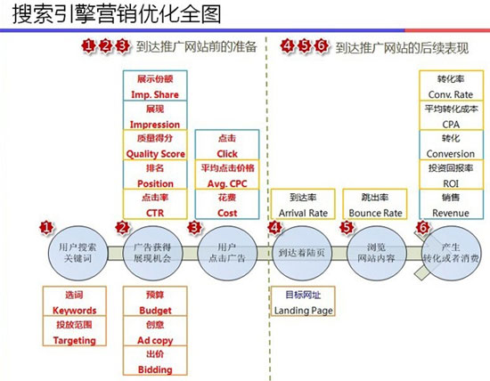 搜索引擎優(yōu)化,SEO優(yōu)化,網(wǎng)站如何優(yōu)化