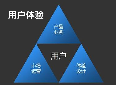 網(wǎng)站用戶體驗,用戶體驗設(shè)計,站內(nèi)優(yōu)化