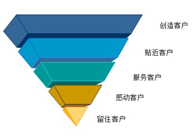 網(wǎng)站流量導入,網(wǎng)站引流