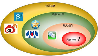 SNS營(yíng)銷,SNS營(yíng)銷推廣,企業(yè)SNS營(yíng)銷策略