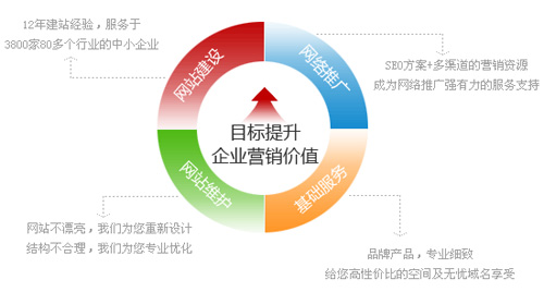 網(wǎng)站建站費(fèi)用,網(wǎng)站建設(shè)質(zhì)量,網(wǎng)站后期推廣