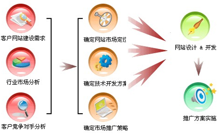 建站公司,網(wǎng)站建設(shè)公司,鄭州網(wǎng)站建設(shè)