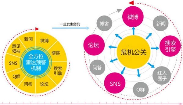 危機公關(guān),企業(yè)危機公關(guān),企業(yè)網(wǎng)絡(luò)公關(guān)