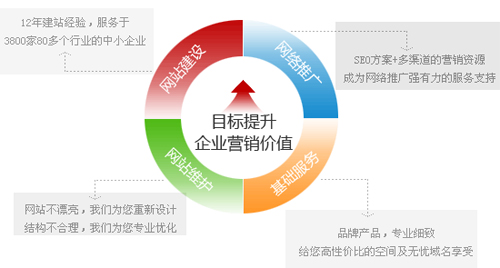 企業(yè)網(wǎng)站建設(shè),企業(yè)網(wǎng)站設(shè)計(jì),公司網(wǎng)站建設(shè)