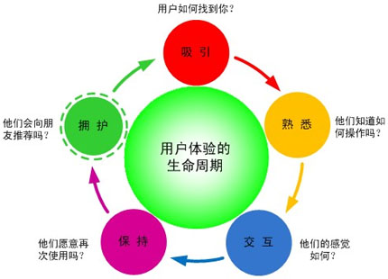 網(wǎng)站如何優(yōu)化,網(wǎng)站用戶(hù)體驗(yàn),網(wǎng)站用戶(hù)黏性