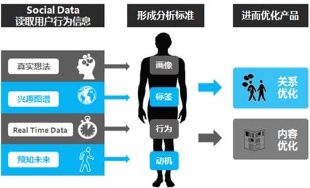 微博營銷數(shù)據(jù)分析,微博內(nèi)容營銷,微博社會(huì)化思維