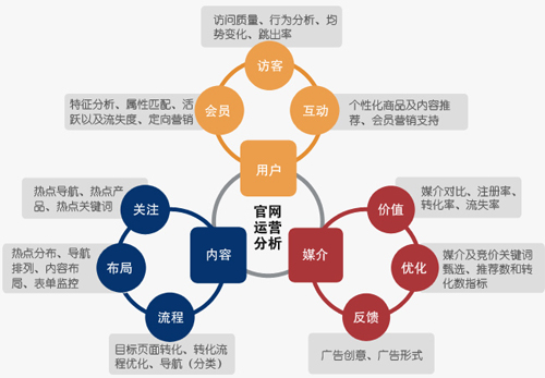 企業(yè)微博話題,企業(yè)微博粉絲互動(dòng)