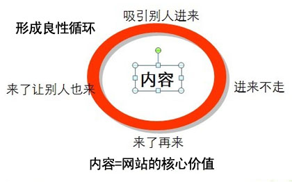 網(wǎng)站內(nèi)容優(yōu)化,網(wǎng)站文章標題,高質(zhì)量網(wǎng)站內(nèi)容