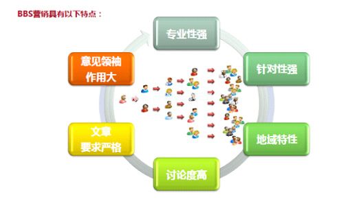 鄭州網(wǎng)絡推廣論壇