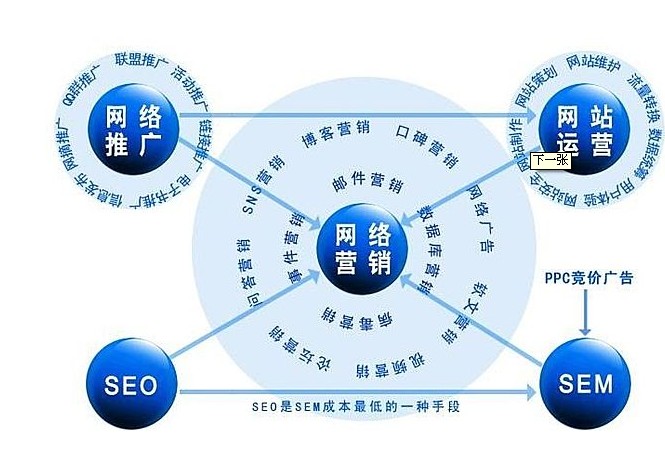 鄭州保險網(wǎng)絡營銷