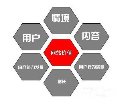 搜索引擎判斷網(wǎng)頁(yè)頁(yè)面價(jià)值的標(biāo)準(zhǔn)